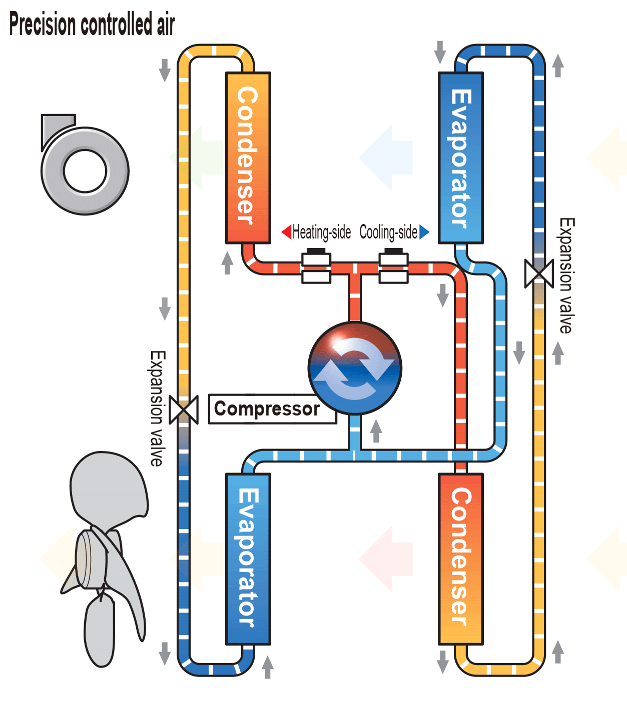 Chillers - Japanese Technology